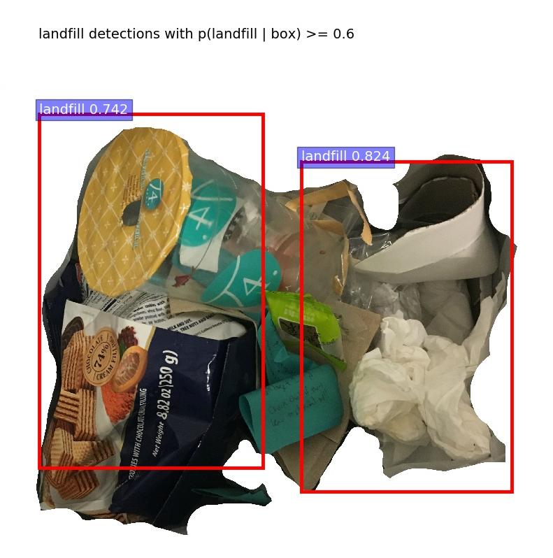 1 Categorizing Photos of Trash Given that we fine-tuned our model on an artificial dataset, we wanted to see if our model would still be able to identify waste items from arbitrary photos pooled from