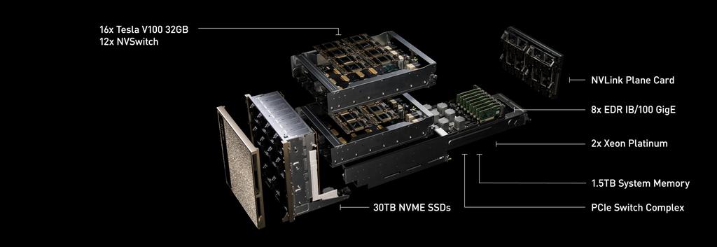 New NVIDIA DGX-2 The Largest GPU Ever Created 2