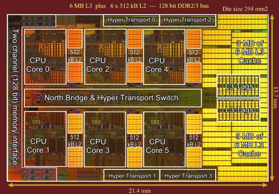 Example Six-Core Processor: AMD Phenom II X6 Six processor cores
