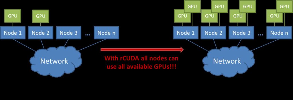 rcuda Frequently Asked Questions What is rcuda?