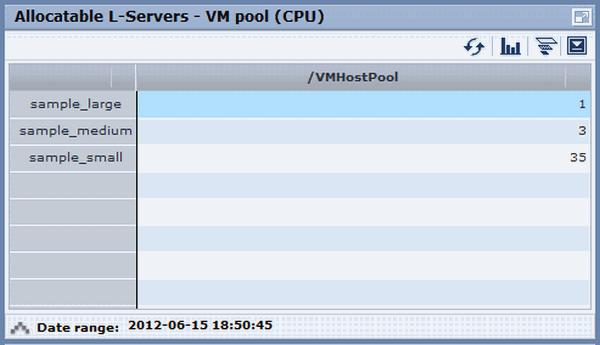 - Example: L-Servers that can be deployed is shown below. 4.4 Alert List Display This section explains the Alert list.