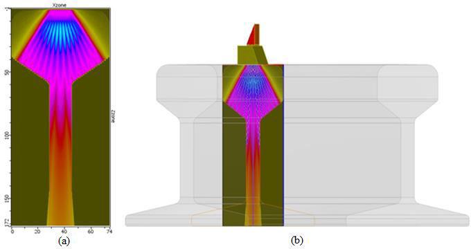 3.1.2. Modelling the beams using Phased Array-2 (PA2) Wedge-1: Here, the beam is modelled in such a way that scanning is performed using longitudinal waves which covers -30 to +30 region. From Fig.3.4, we can observe several rays which indicate the initial angle as -30 and final angles as +30 respectively.
