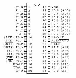 Overview of 8096 16 bit microcontroller Features 232 Byte Register File. Register to Register Architecture. 10 bit A/D Converter with S/H. Five 8 bit I/O ports. 20 Interrupt Sources.