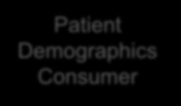 Demographics Query [ITI-21] Patient Demographics