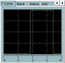 2. Block Operator can block the disturbance alarm by ticking on