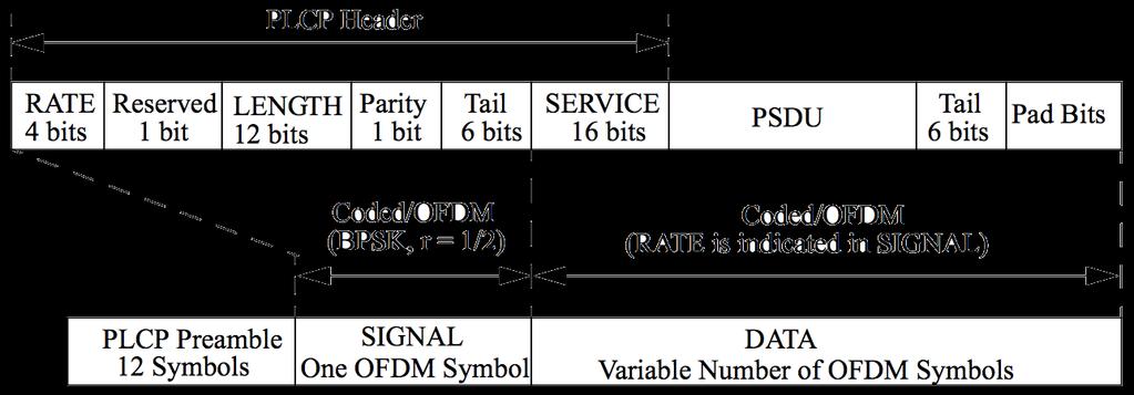 IEEE 802.11g: frame format/3 802.
