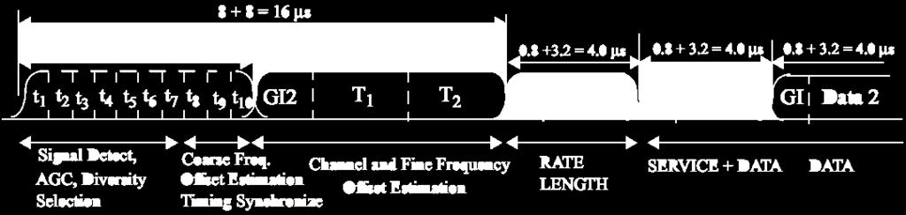 IEEE 802.11g: frame format/4 802.