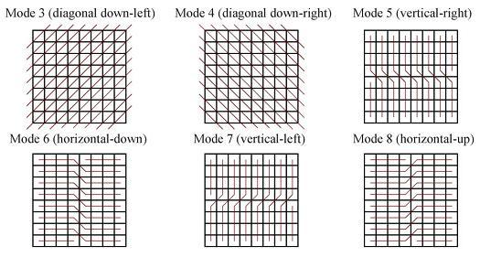 Fig. 6. Six directional modes in DDCT defined in a similar way as in H.264 for the block size 8x8.