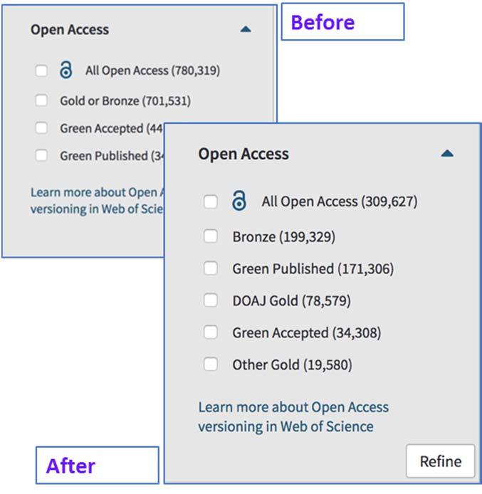 Expanded Open Access enables clearer assessment Web of Science invented Open Access search and discovery and we continue to lead innovation with deeper discovery of millions of legal OA versions of