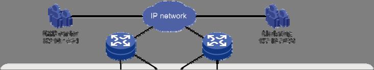 Figure 3 Network diagram Configuration procedure This section only contains EVB configurations. Configuring the EVB bridge # Create VLAN 100 on EVB bridge 1.