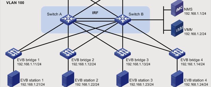 Enable LLDP on EVB bridge 1 globally. Enable LLDP on GigabitEthernet 1/0/1, and configure the Nearest non-tpmr Bridge agent for LLDP to operate in TxRx mode.