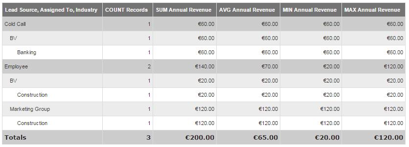 2. Summaries Report Summaries report is intended to use when performing data calculations grouped by selected columns.