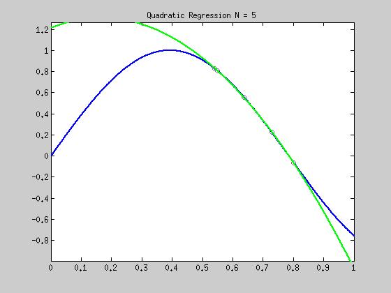 Limiting behavior of NN: Noiseless setting (ε i =0) In the limit of getting an infinite amount of noiseless data, the MSE of 1-NN fit goes to 0 43 Limiting behavior of NN:
