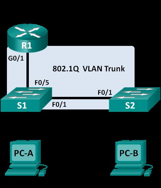 Lab Configuring 802.1Q Trunk-Based Inter-VLAN Routing (Instructor Version Optional Lab) Instructor Note: Red font color or gray highlights indicate text that appears in the instructor copy only.