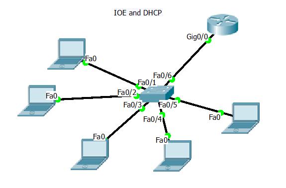 IoE and DHCP Televisions may be controlled to turn off, turn on, select stations to record, record programs, and more using a DNS server and personal DHCP server.