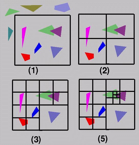 recursive viewport subdivision, stop if polygons Warnock s Algorithm background color 1 polygon object color