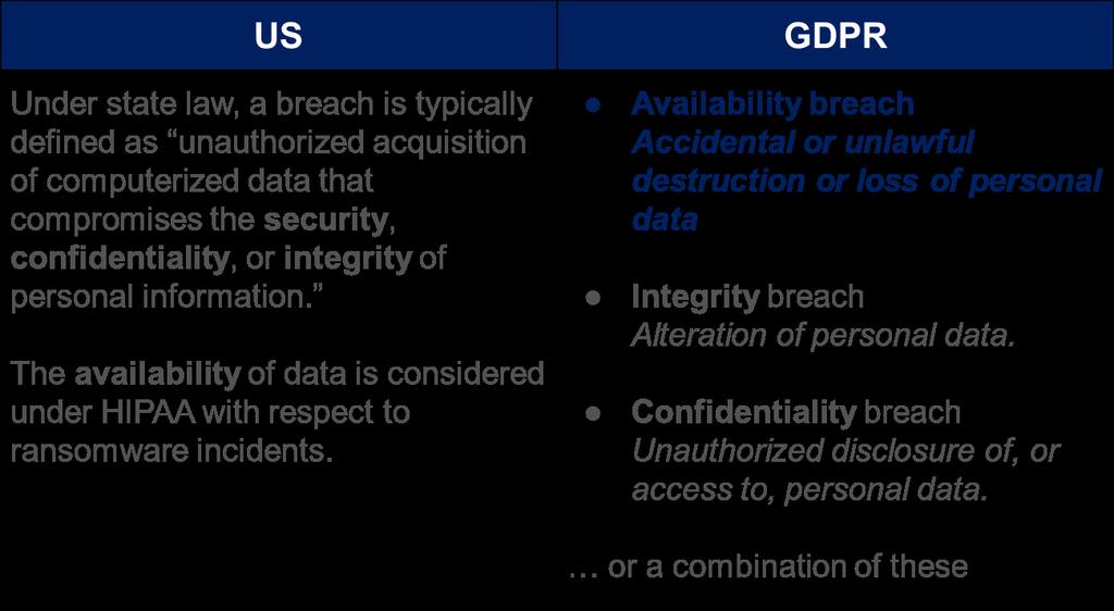What are GDPR s Key