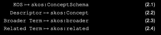 Schema Reengineering OP example: kos2skosabox The rule (2.1) states that, given a KOS, it maps to an instance of the class skos:conceptschema The rule (2.