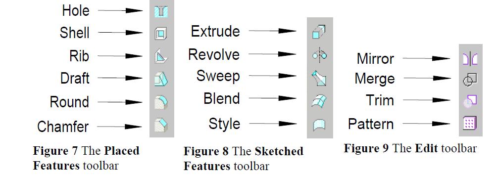 Pro/ENGINEER Feature Overview Below (and/or to the right of) the datum creation buttons in the right toolbar are three other groups of buttons. These are shown in Figures 7, 8, and 9.