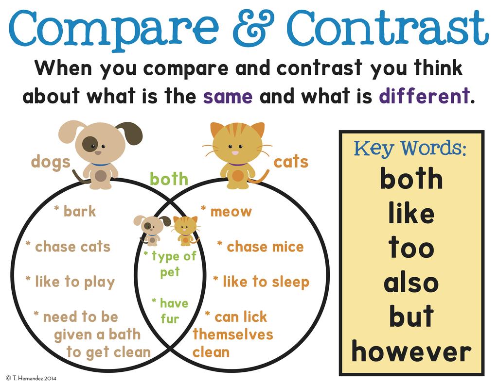 Figure 1: Compare and Contrast Poster - Compare and contrast is one of our most natural forms of thinking, and a skill we obtain at a young age and use for learning and language throughout our lives.