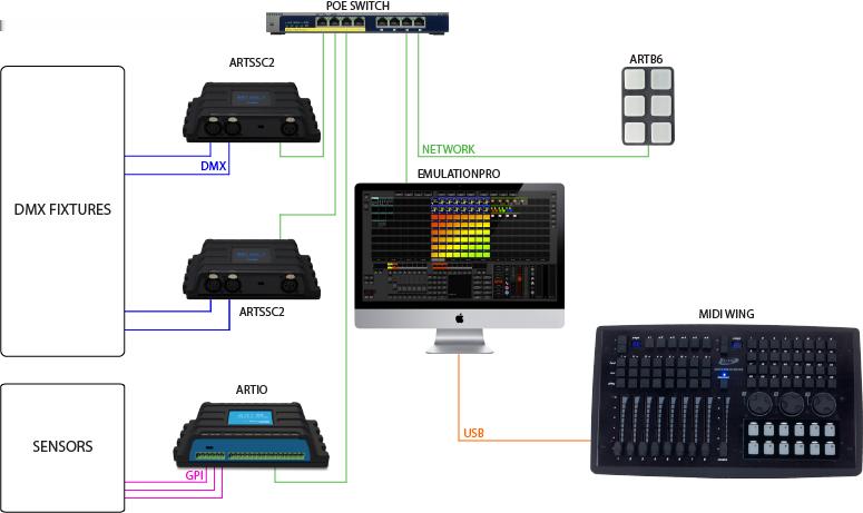 panel. Finally, the software s user-interface is enhanced by adding an optional MIDI control surface. Figure 1.