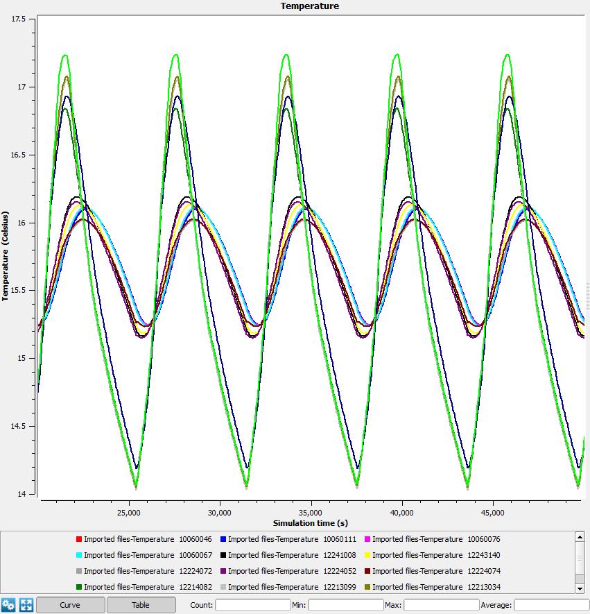Development of methodologies for Brightness Temperature evaluation for the MetOp-SG MWI radiometer 119 Temperature [ C] Grad pyra total epoxy 2 1.8 1.6 1.4 1.2 1 0.8 0.6 0.4 0.