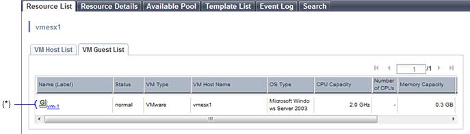 VM Guest List (orchestration tree) Figure A.12 VM Guest list (orchestration tree) * : Refer to "Table A.34 Popup Menus Available for VM Guests". Table A.