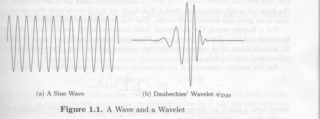 What is a wavelet k Z ψ(t) = ψ(t k) ψ j,k (t) = 2 j