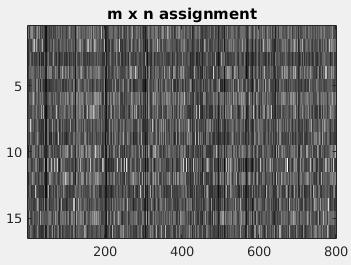 Assignment Matrix: A j,k = K(x j, μ k )/ k K(x j, μ k )