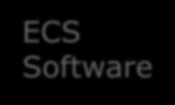 ECS Software Architecture ECS