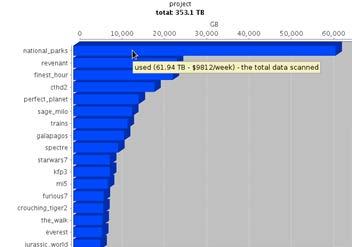 (Scalability: PBs capacity, # of files >10^9) Consolidated view of all