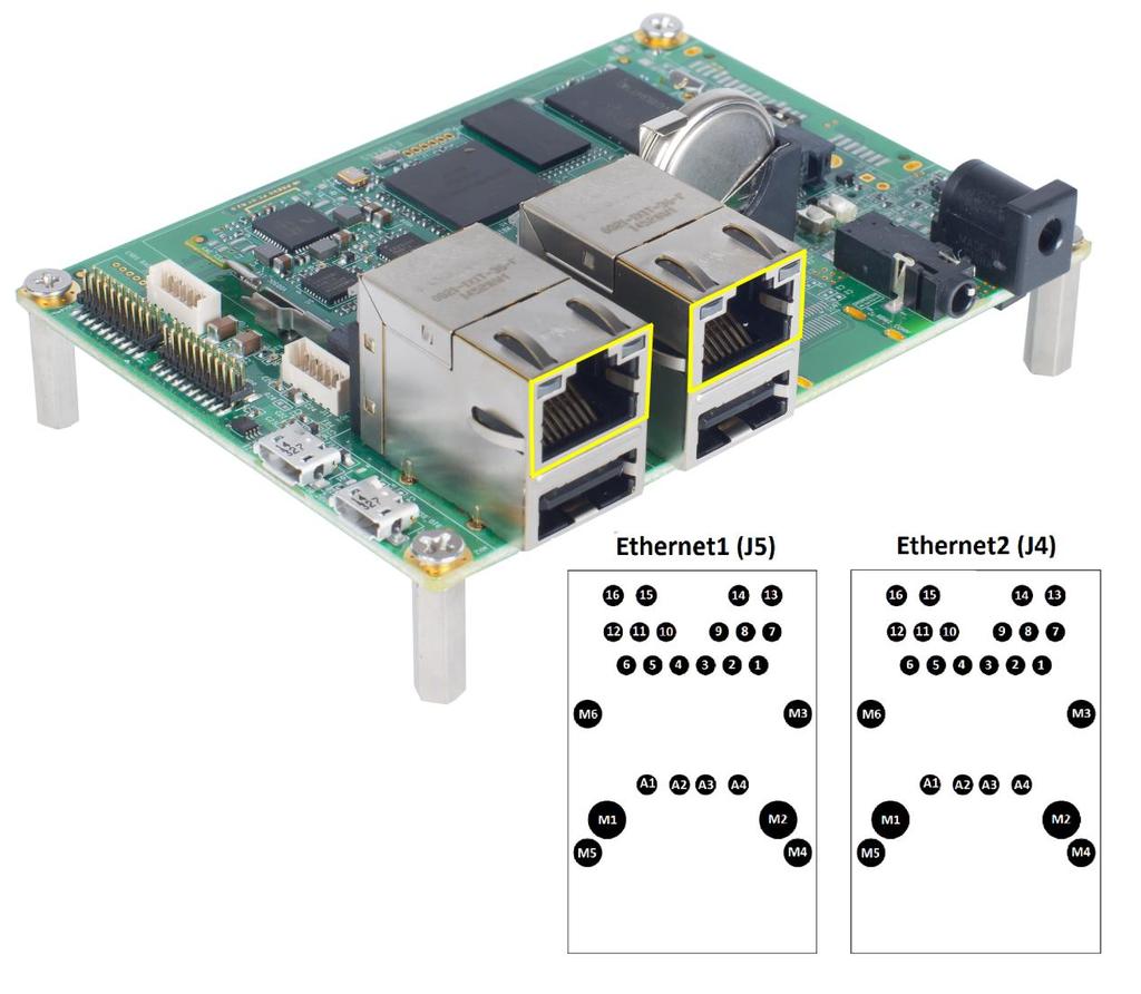 2.5 Communication Features 2.5.1 Dual 10/100Mbps Ethernet i.mx6ul SODIMM Carrier board supports dual 10/100Mpbs Ethernet interface through i.mx6ul CPU s ENET1 & ENET2 interface.