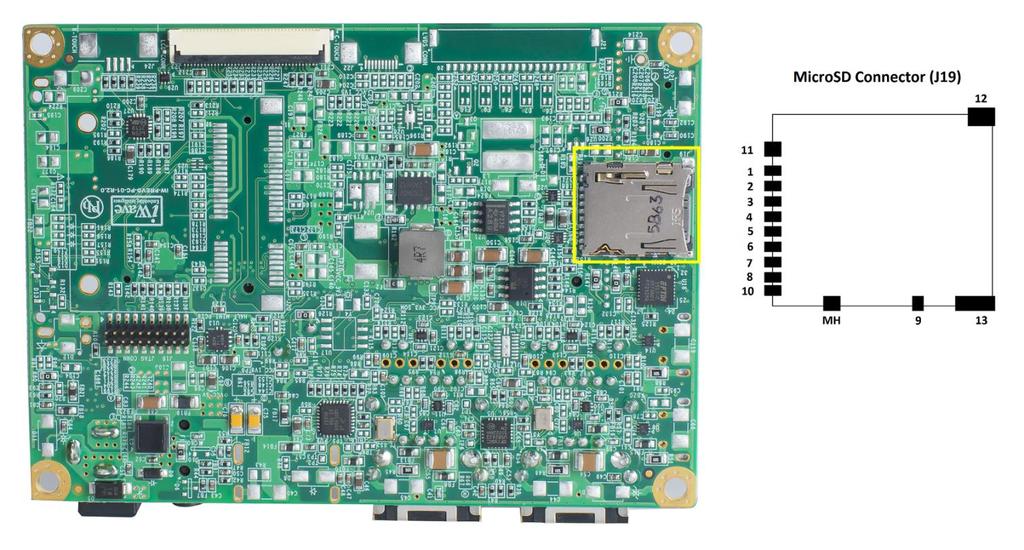 2.5.4 SDHC Port i.mx6ul SODIMM Carrier Board supports SDHC interface through i.mx6ul CPU s usdhc1 interface.