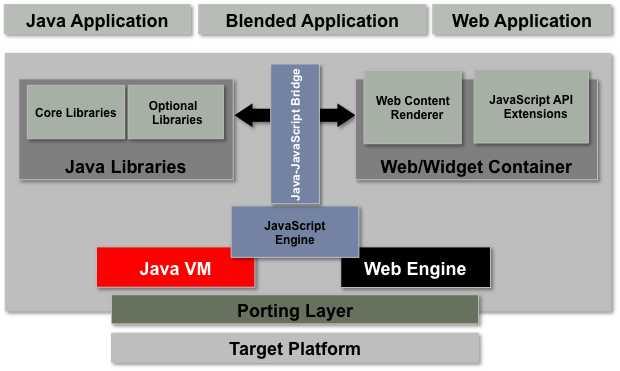 Java ME + Web