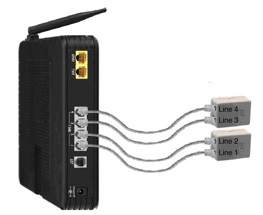 (1) PSTN Lines Connection ou can connect up to four (4) analog (standard or PSTN)