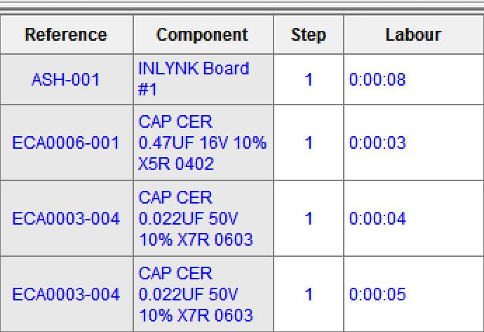 menu/substitutes) The column MR Nbr (Manufacturing Reference Number) has a specific role: it enables to compact in a single reference (in the display by reference) a part used for several copies.