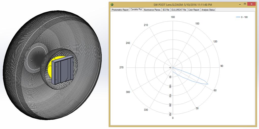 OVERVIEW In this tutorial you will design a wide beam lens with a peak beam angle around 65 using the Parametric Optical Design Tools (PODT) and the CREE XP-L LED.