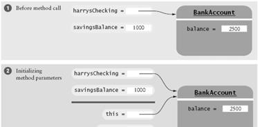 Common Error: Trying to Modify Primitive Type double savingsbalance = 1000;