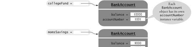 Static Variables A static variable belongs to the class, not to any object of the class: public class BankAccount private double balance; private int accountnumber; private static int