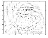 Distance Functions Shape Context Idea: quantify distances between shapes (from [Belongie et al]) Represent a shape as the relationships between its contour