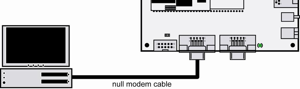 DNP/EVA6 and your PC. Use a null modem cable for this connection.