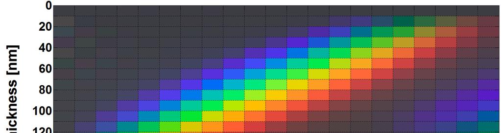 Colour matrix (OF on glass and c-si solar