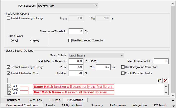 5 PDA Extension Description 5.2.3 Measurement Conditions The Chromatogram - Measurement Conditions dialog contains additional PDA sub-tab with PDA-related parameters of the chromatogram.