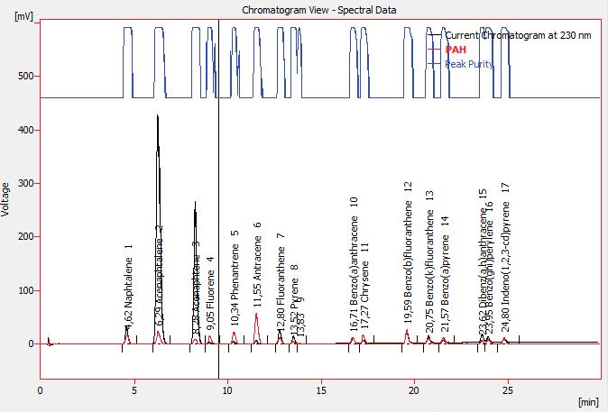 5 PDA Extension Description Clarity Extension 5.4.2 Chromatogram View The Chromatogram view displays slice of 3D data defined by actual position of the wavelength marker.
