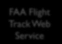 Track Web Service HR