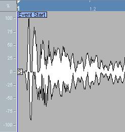 The waveform display and the level scale The waveform display shows the waveform image of the edited audio clip according to the wave image style set in the Preferences (Event Display Audio page),