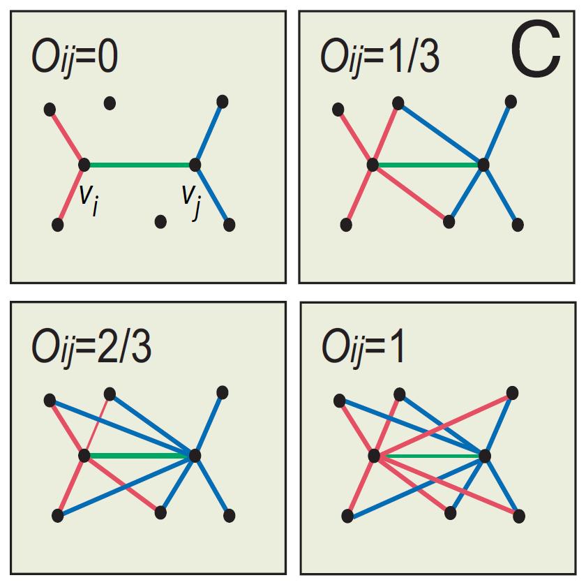 11/13/17 Jure Leskovec, Stanford CS224W: Analysis of Networks, http://cs224w.stanford.