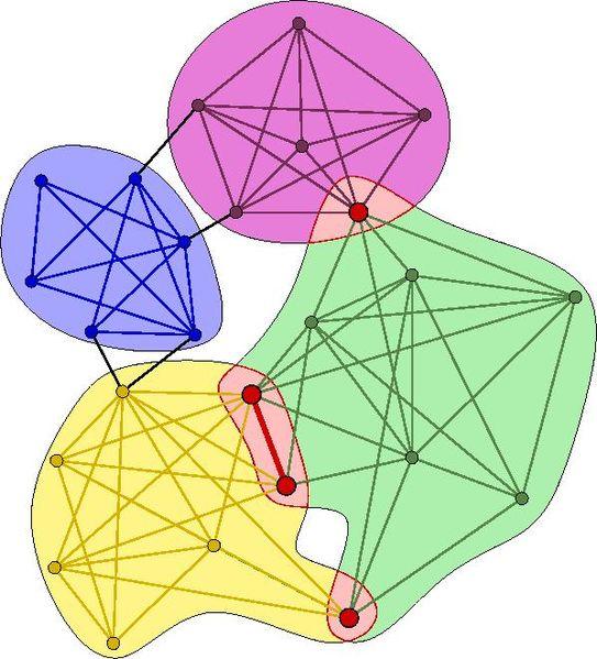 11/13/17 Jure Leskovec, Stanford CS224W: Analysis of Networks, http://cs224w.