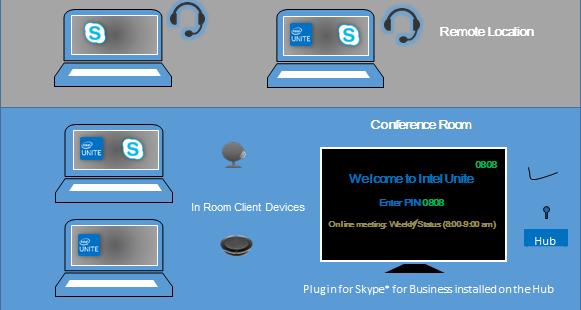 1 Introduction Welcome to the guide for the Skype* for Business app for Intel Unite Solution.