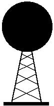 Signal Source Donor Antenna Receives the signal from the nearest BTS